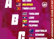 Logo dan visual resmi ASEAN U17 Championship sebagai ilustrasi duel Indonesia vs Malaysia