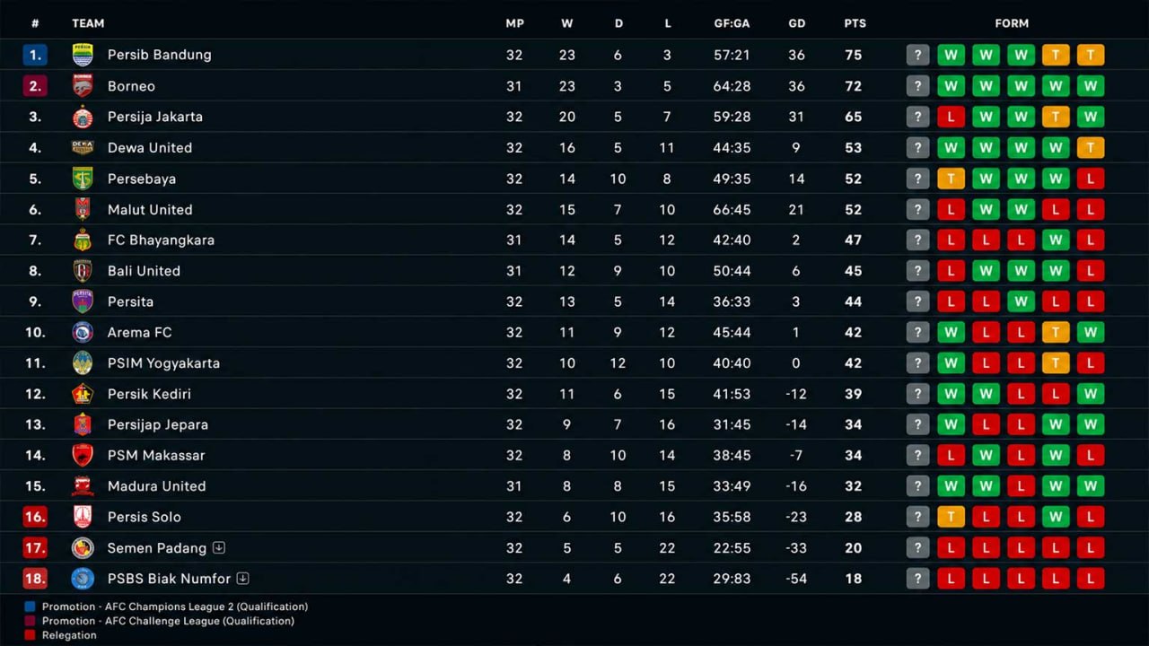 klasemen liga 1 Persib Bandung Borneo FC