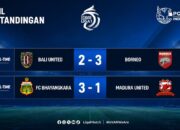 hasil BRI Liga 1 hari ini Borneo FC dan FC Bhayangkara menang