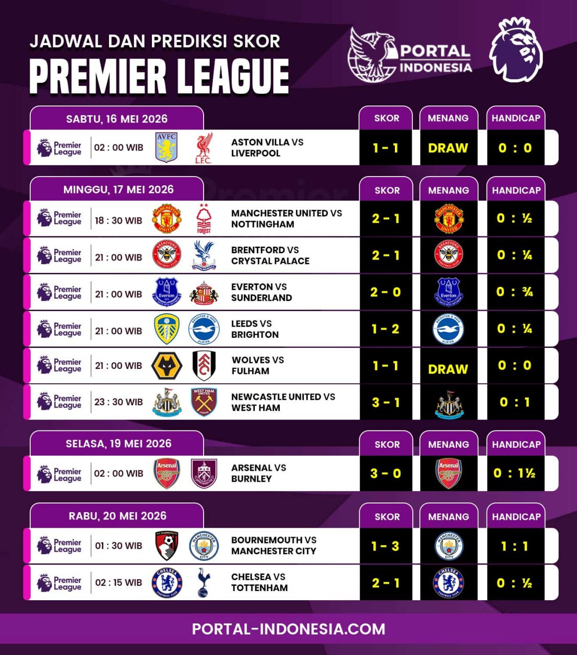 Jadwal dan prediksi skor Premier League 16-20 Mei 2026