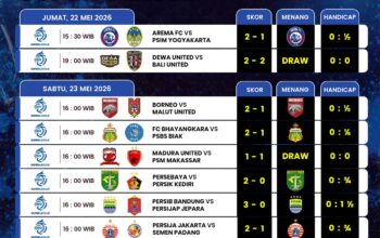 Jadwal Liga 1 pekan terakhir 2025/2026 dengan laga penentuan Persib Bandung vs Persijap Jepara di GBLA.