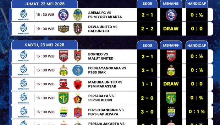 I.League Siapkan League Cup 2026-27: Dampaknya untuk Rotasi Klub Liga 1