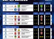 Rincian jadwal dan prediksi skor Super League pekan ini