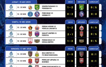 Rincian jadwal dan prediksi skor Super League pekan ini