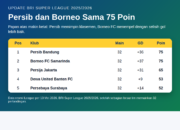Klasemen Liga 1 BRI Super League Terbaru 2026: Persib dan Borneo Sama 75 Poin