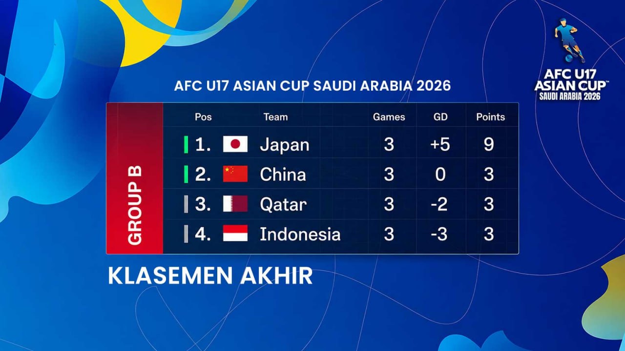 Klasemen akhir Grup B AFC U17 Asian Cup 2026