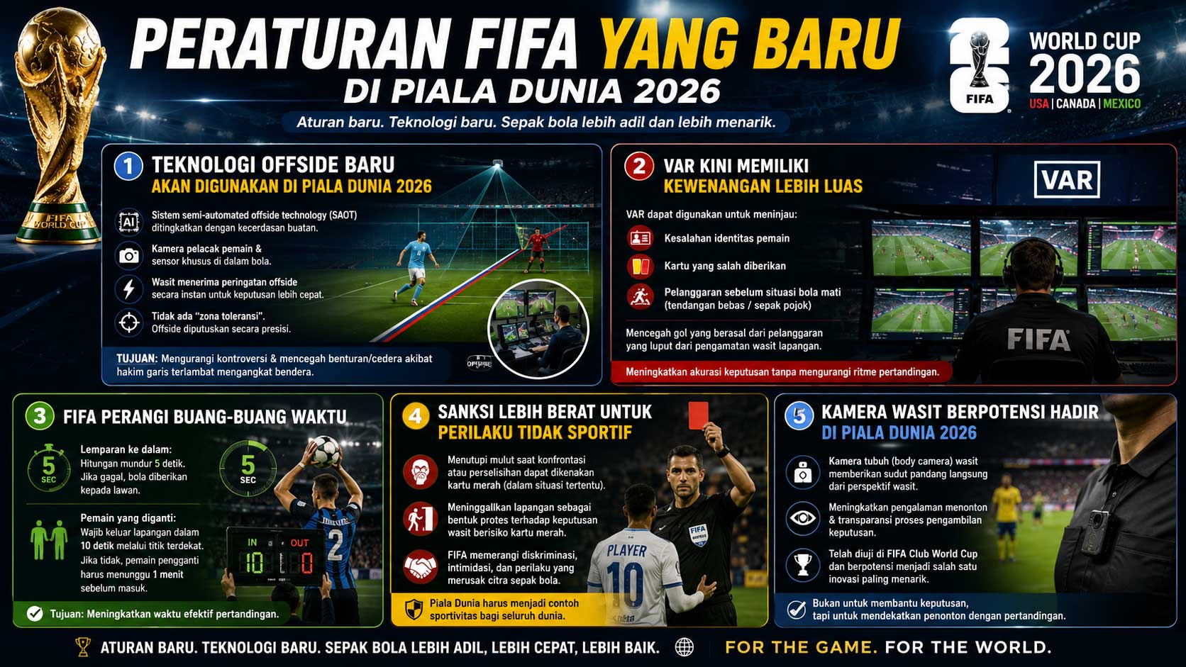 aturan baru fifa di piala dunia 2026