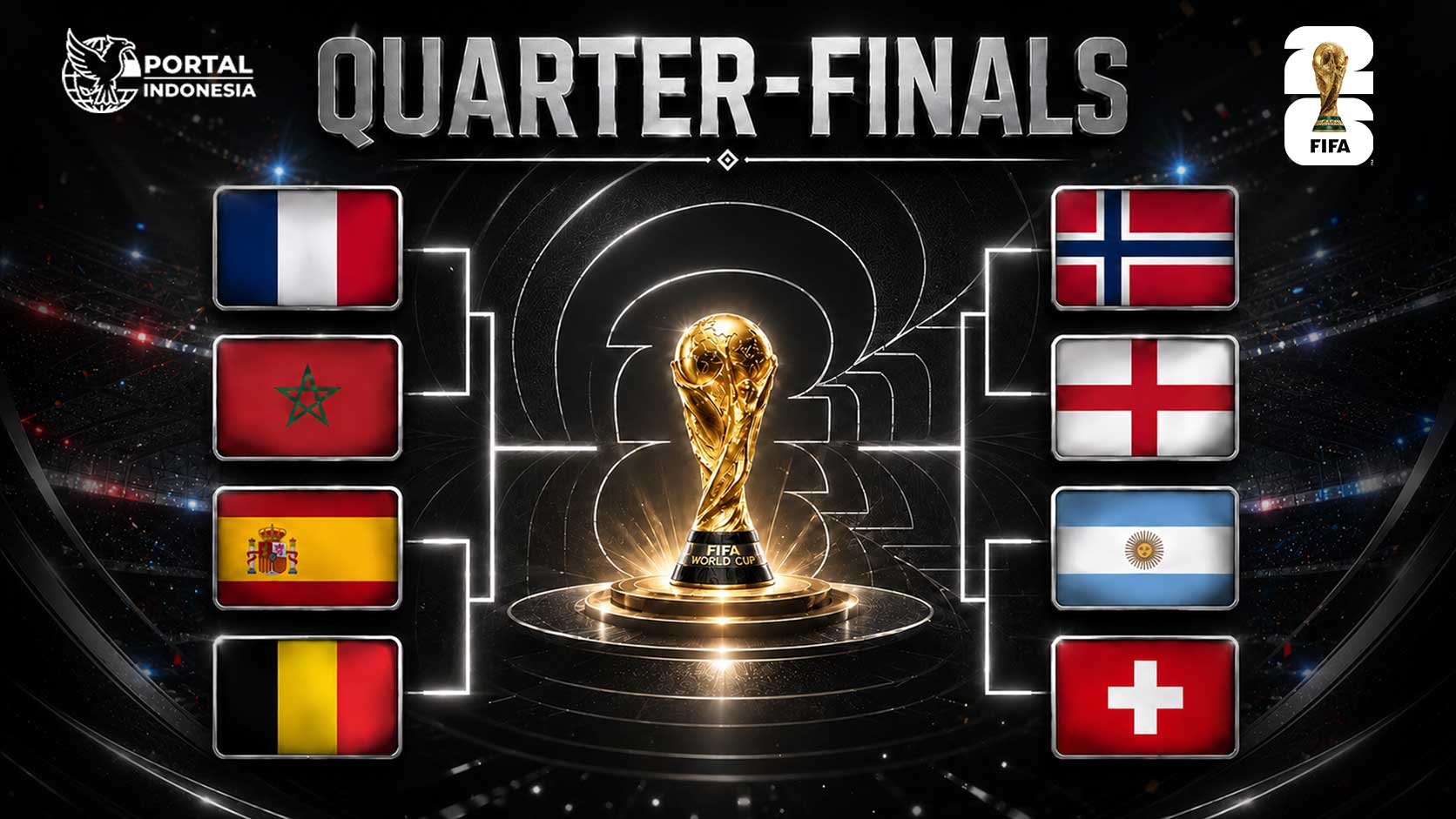 8 Besar Piala Dunia 2026