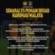 skuad malaysia asean cup 2026